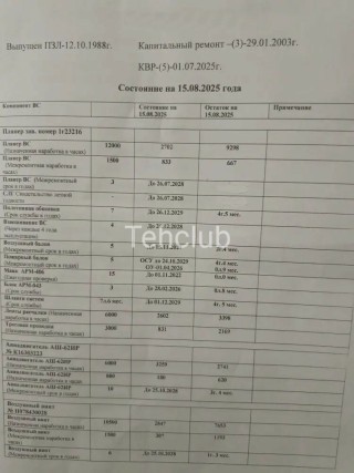 Самолёт АН-2, 1988 г.