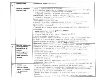 Комплексная дорожная лаборатория «Трасса-М»