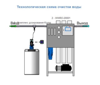 Система водоочистки Wise Water